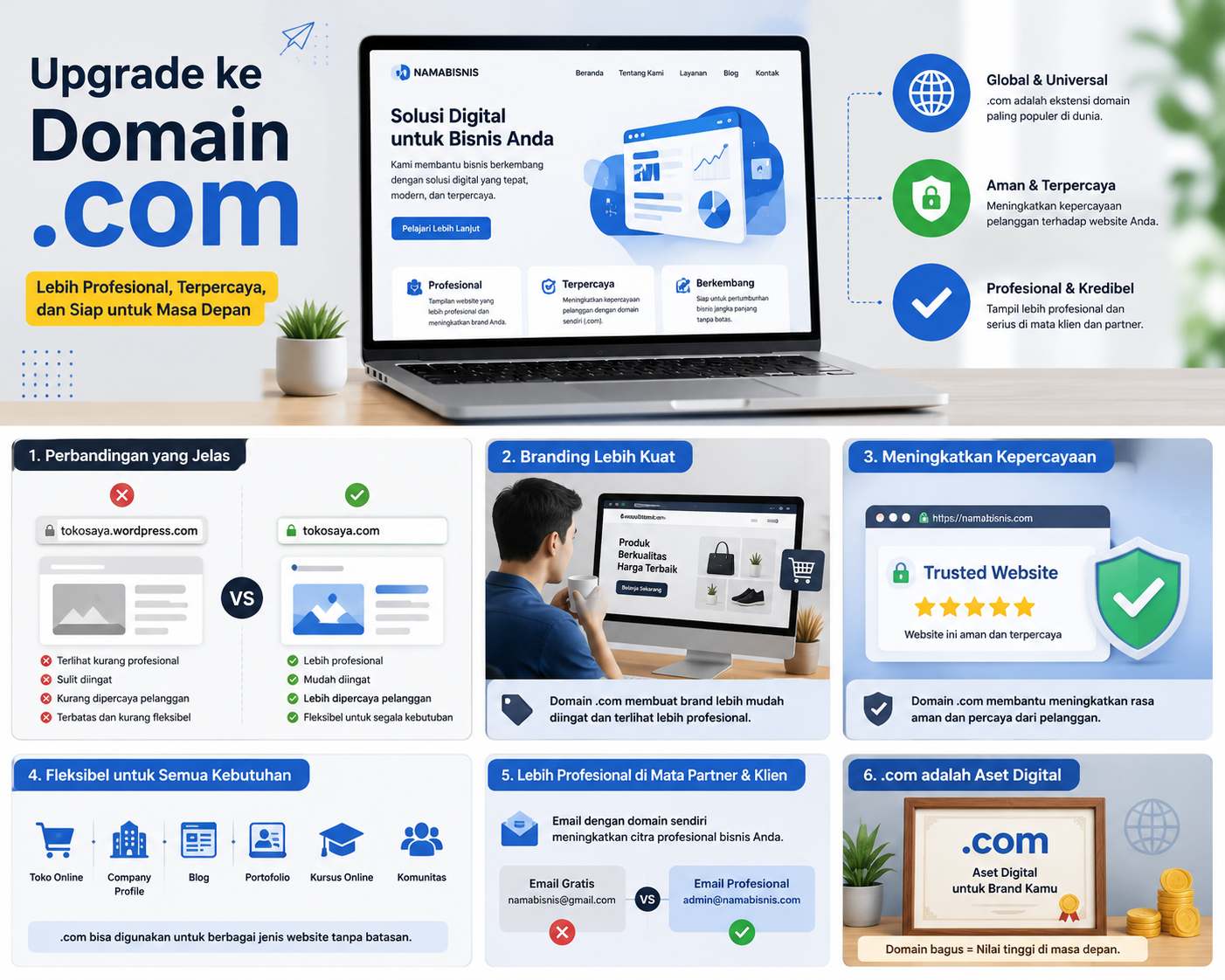 Kenapa Kita Harus Upgrade ke Domain .com?